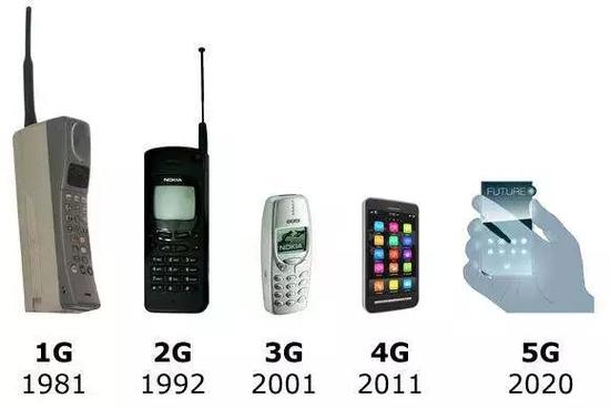 中国5年前就已布局6G技术 专利数量领先美国